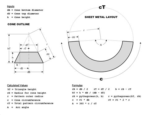 how to layout a sheet metal cone|calculate weight of cone.